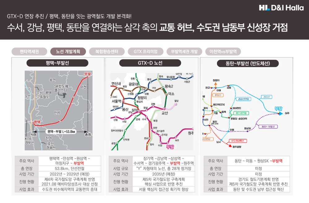 부발역 에피트 2차 개발호재