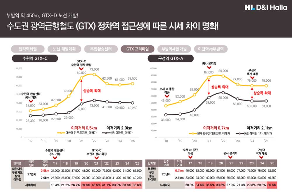 부발역 에피트 2차 개발호재