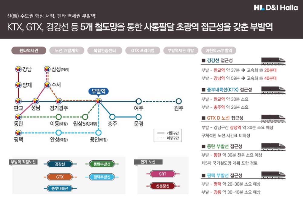 부발역 에피트 2차 개발호재