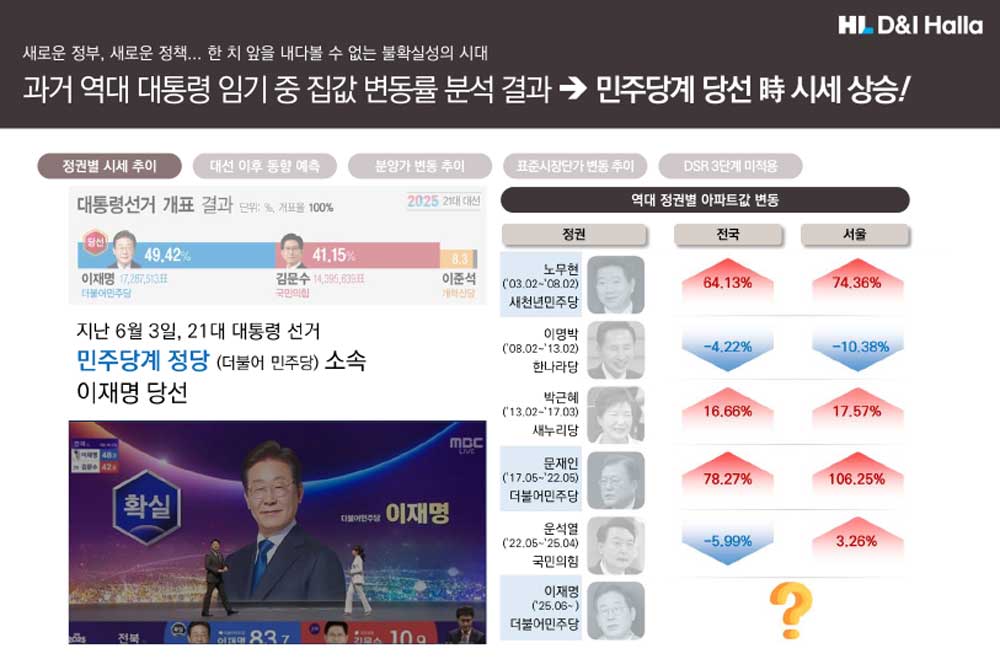 부발역 에피트 2차 시장분석