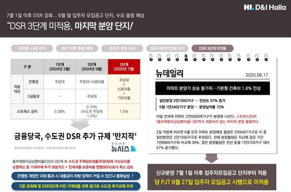부발역 에피트 2차 시장분석