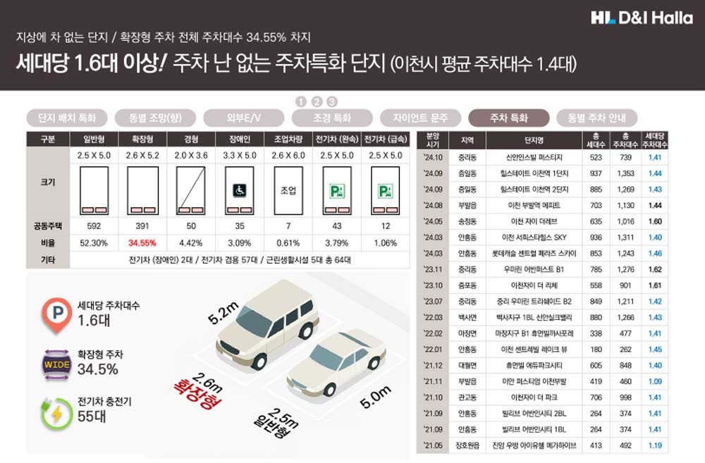 부발역 에피트 2차 특장점