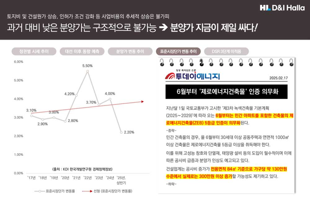 부발역 에피트 2차 시장분석
