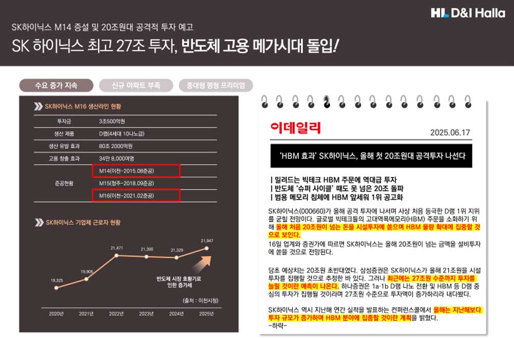 부발역 에피트 2차 시장분석